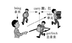 促使相关阅读