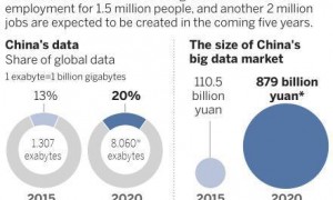Li vows fairness for big data investment