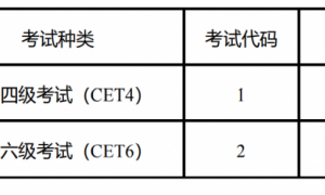 2021年下半年全国大学英语四、六级考试（CET）考生须知